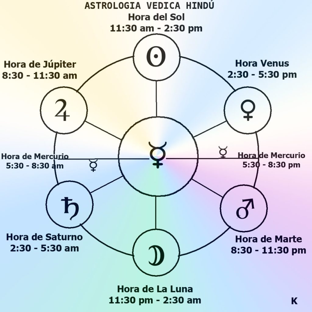 Los Planetas Y La Astrologia Lo Que Nadie Te Ha Dicho 3984