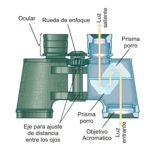 Como Funciona Un Telescopio Lo Que Debemos Saber Paso A Paso