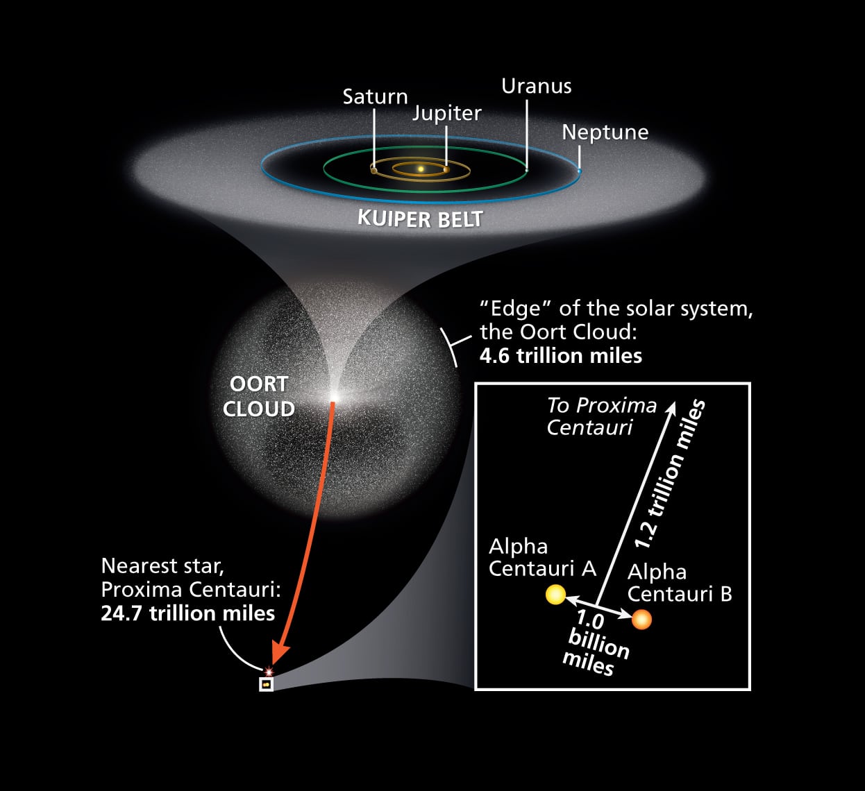 Alfa Centauri Todo Lo Que Debes Saber De Este Sistema Estelar