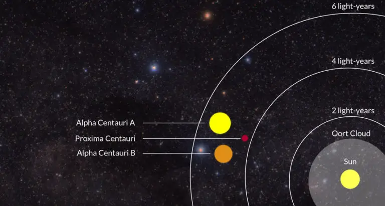 Alfa Centauri Todo Lo Que Debes Saber De Este Sistema Estelar