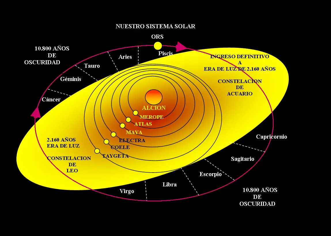 Cómo Se Formó El Sistema Solar Conoce Las Teorías Que Lo Confirman