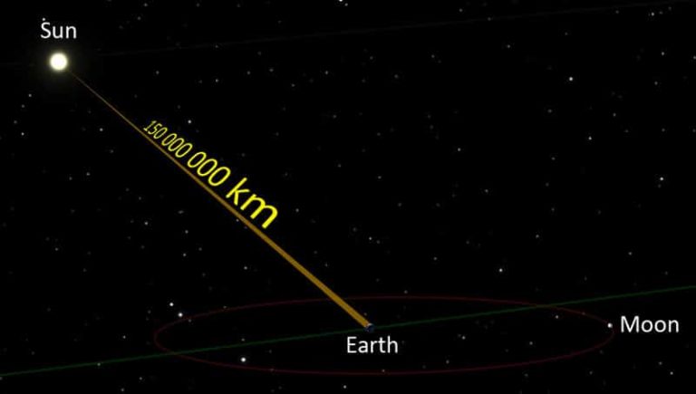 distancia-de-la-tierra-al-sol-en-km-en-metros-en-a-os-luz-y-m-s