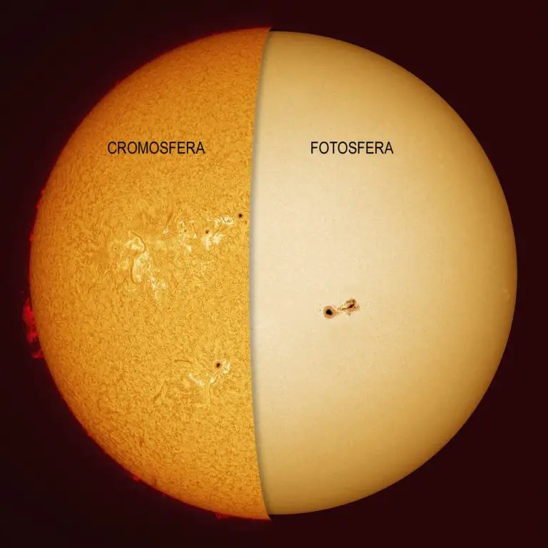 El Sol Y Su Estructura Composici N Internas Estructuras Y Mucho Mas