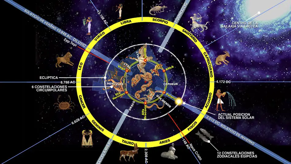 Constelaciones mayas: Todo lo que deberías saber