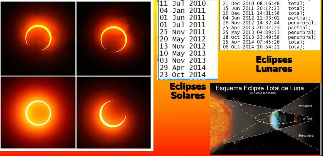 Cuánto dura un eclipse solar Todo lo que debes aprender