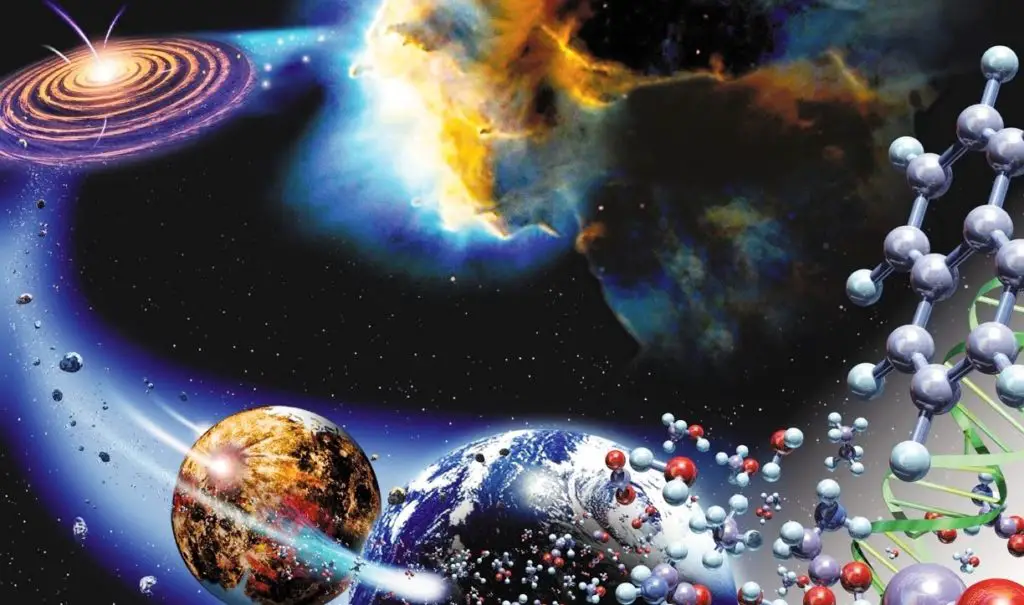 Cosmología: Historia, significado, beneficios, ejemplos y más