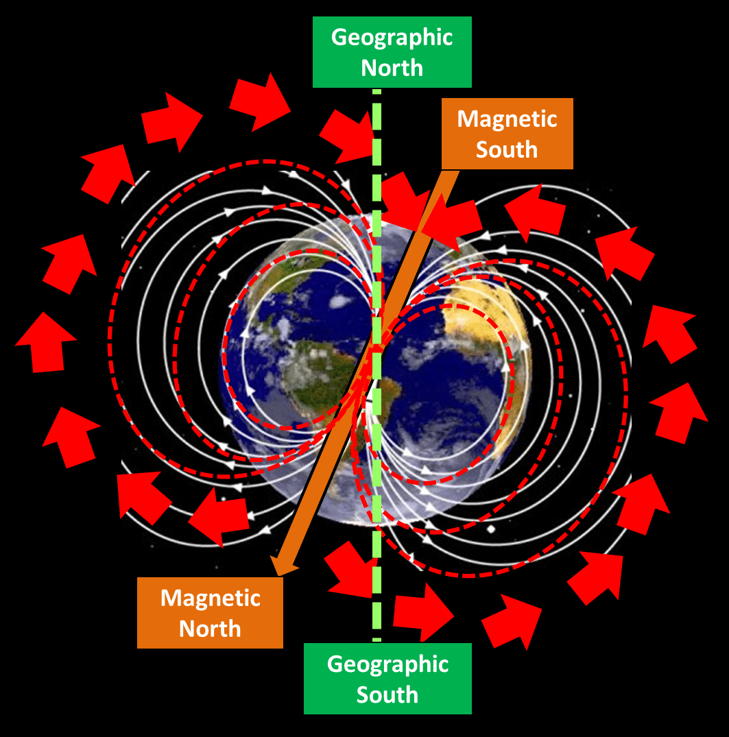 Magnetosfera Importancia Terrestres De Júpiter Saturno Y Más