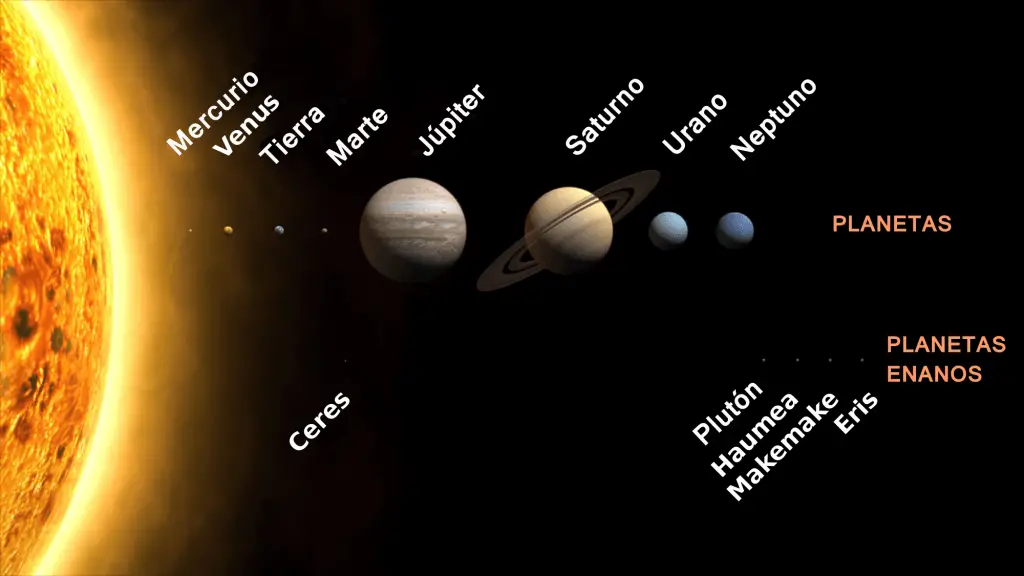 Tipos de planetas Lo que deberías saber sobre ellos