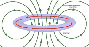 Campo Magnético Qué es características unidades tipos y más