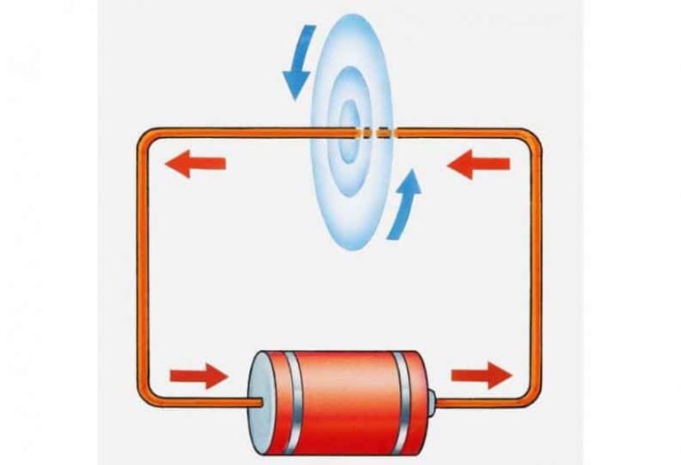 Magnetismo Historia Características Tipos Y Mucho Más 1047