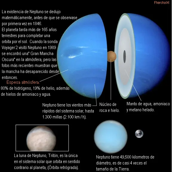 Planeta Neptuno