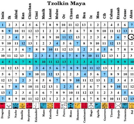 astrología-maya-2