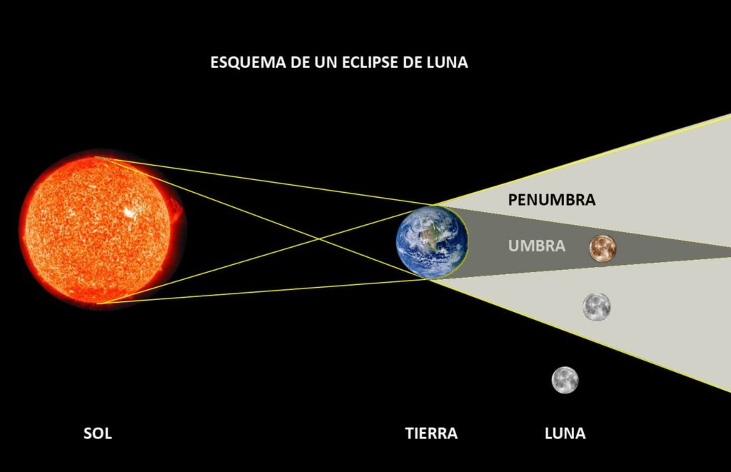 eclipse-lunar-2
