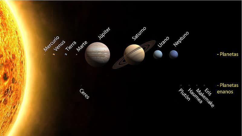 Planetas por tamaño