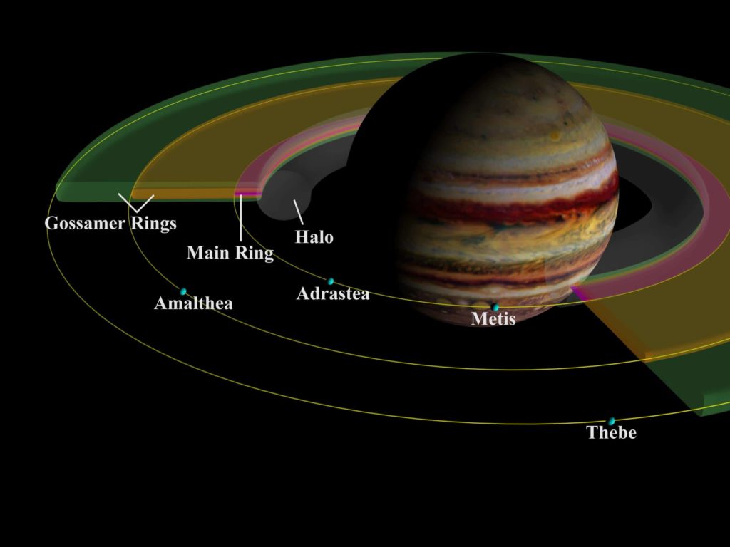 Cuál-es-la-luna-mas-grande-del-sistema-solar 5