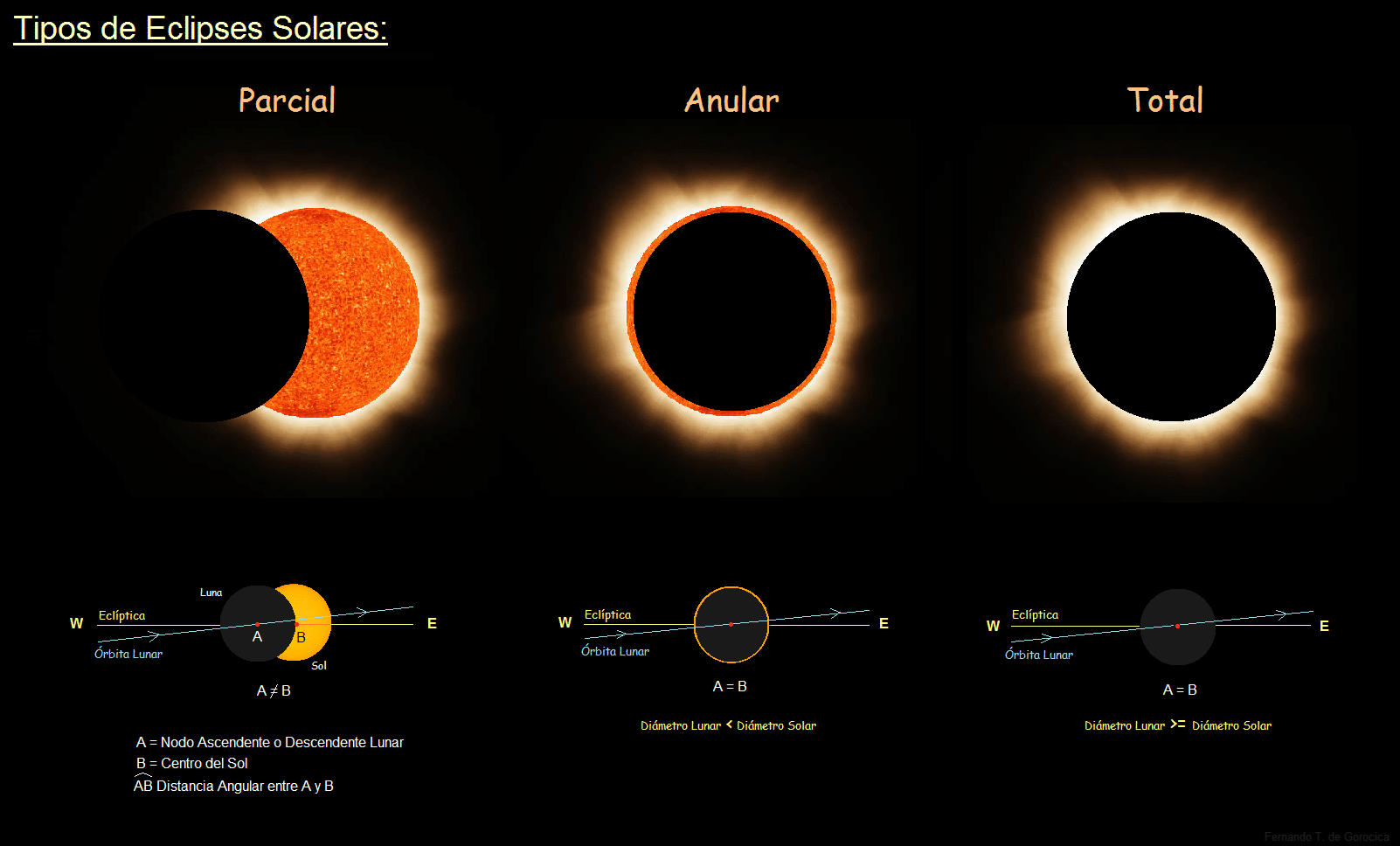 eclipse solar 2
