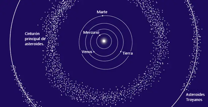 asteroides 38