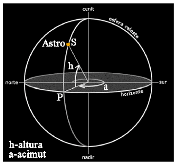 astronomia nautica