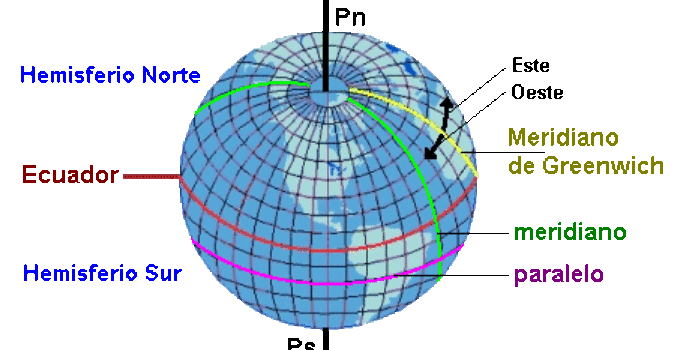 astronomía de posición-4