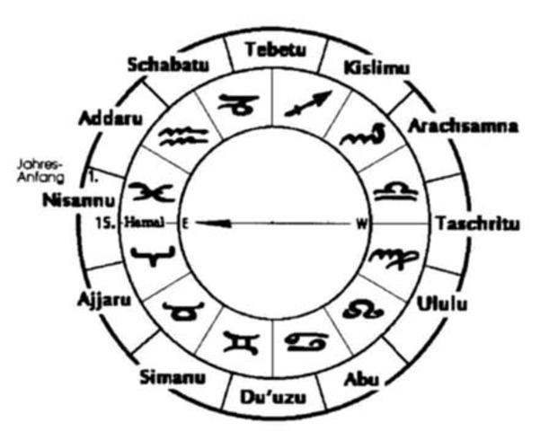 astronomía en babilonia-10