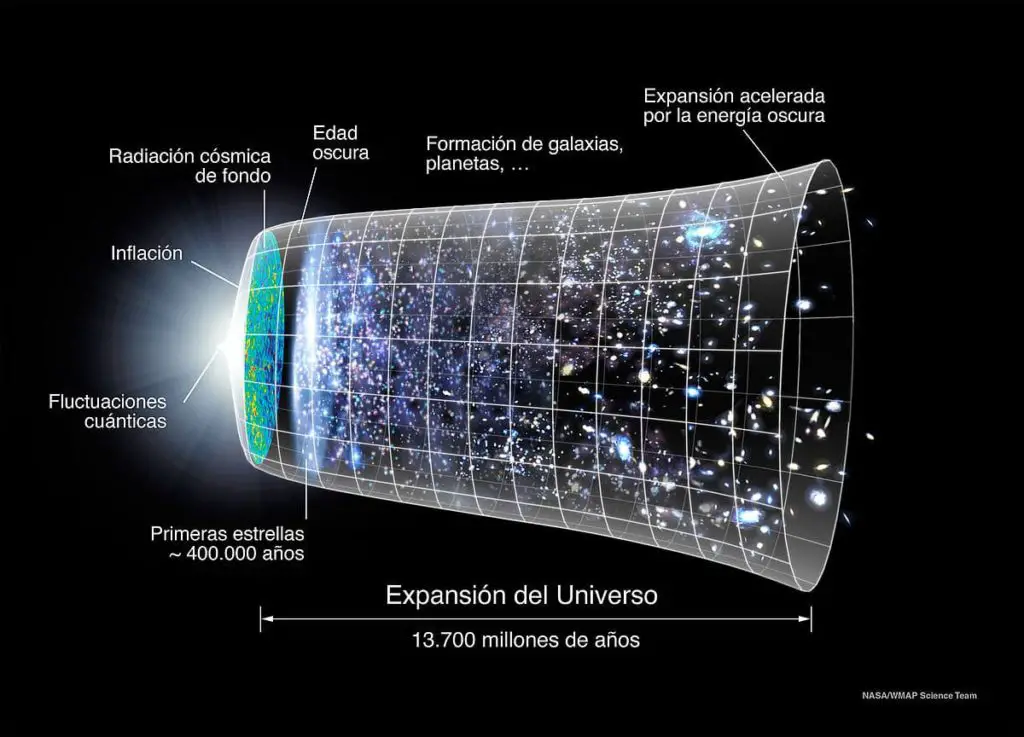 big bang-7