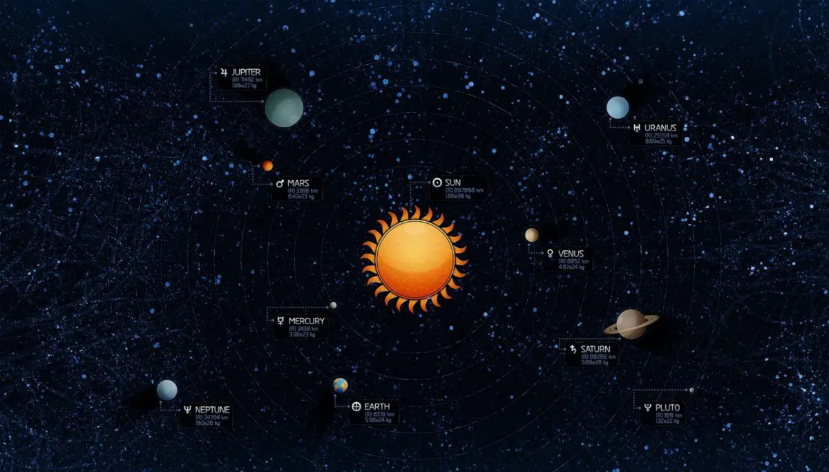 como se formo el sistema solar