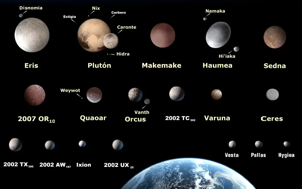 Cuántas lunas tiene cada planeta del sistema solar