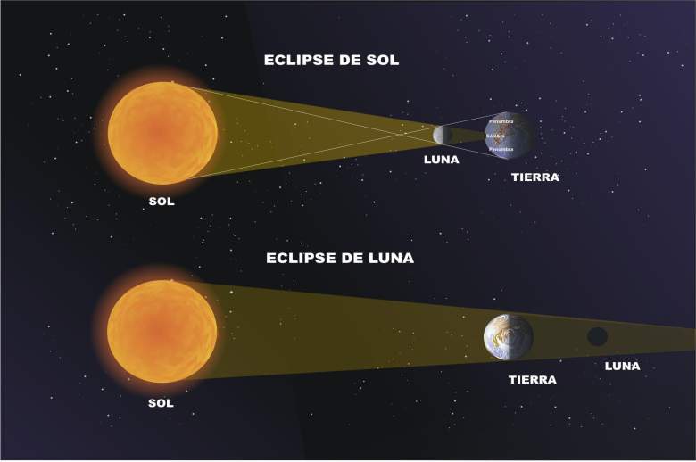 eclipse solar 9