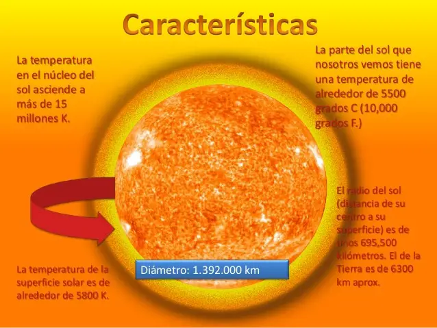 el sol y su temperatura-3