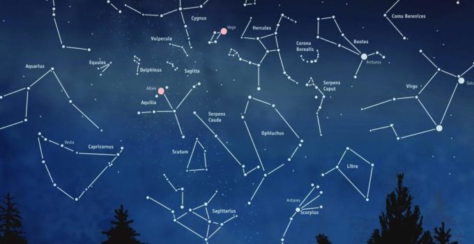 Constelaciones de estrellas: Nombres, tipos, cómo hacerlas y más