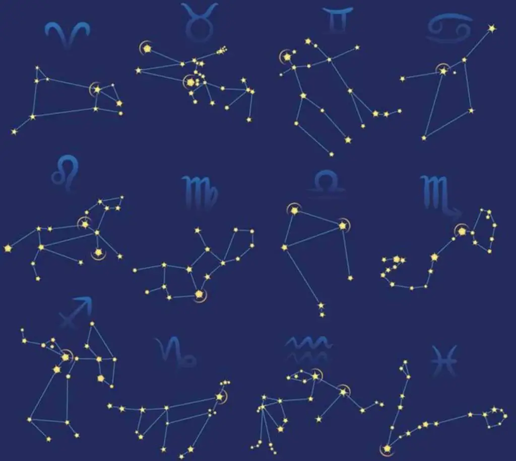 Constelaciones de estrellas zodiacales