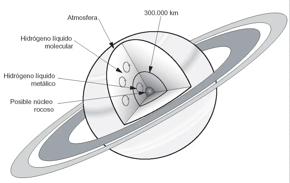 atmósfera de saturno-3