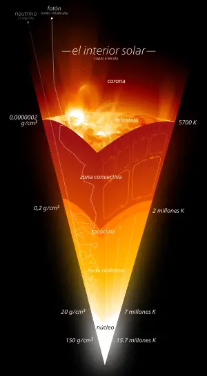 atmósfera del sol-2