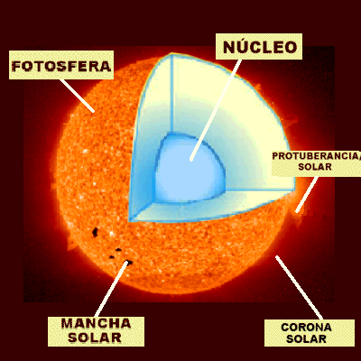 atmosfera del sol-4