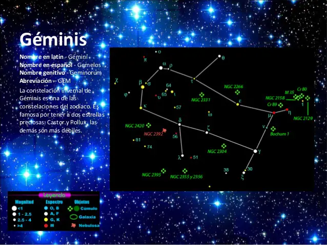 características de la constelación de géminis