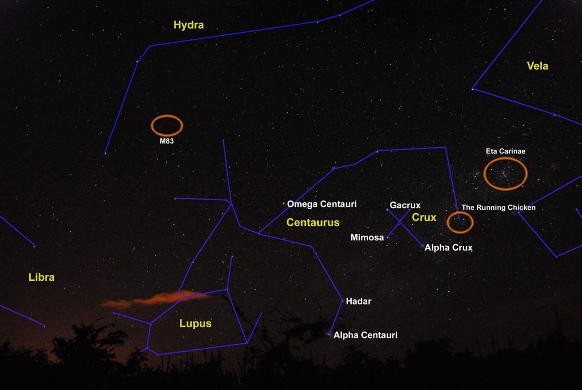 constelaciones australes varias