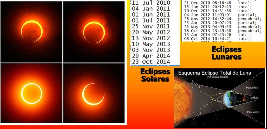 Cuánto Dura Un Eclipse Solar Todo Lo Que Debes Aprender