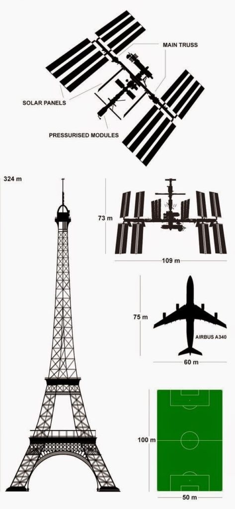 estación espacial internacional-2