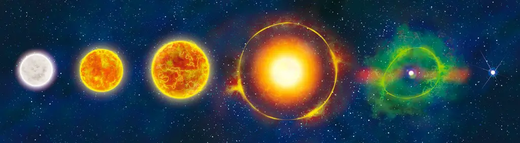 Evolución Del Sol: Todo Lo Que Debes Saber Y Su Origen