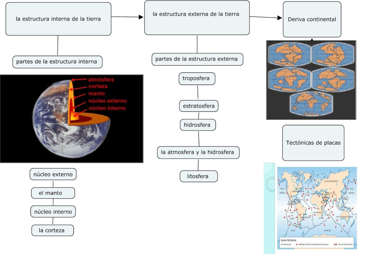 ATMÓSFERA Y SU ESTRUCTURA: Todo Lo Que Debes Saber