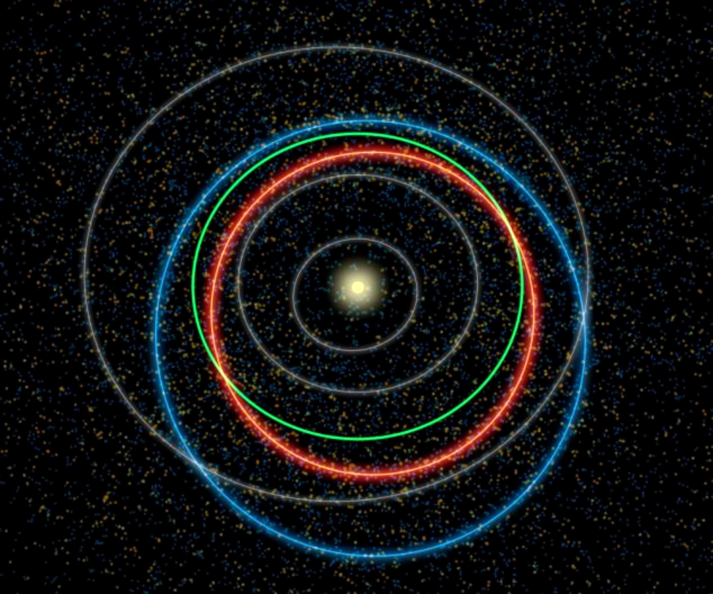 órbitas de asteroides