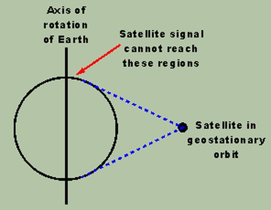 satélites-geoestacionarios-13