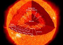 ¿De qué está hecho el Sol? Elementos, materiales y más
