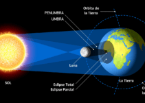tipos de eclipse solar