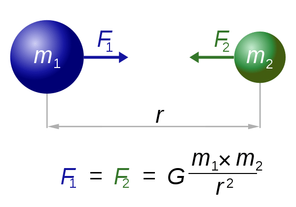 teoría de la gravedad-2