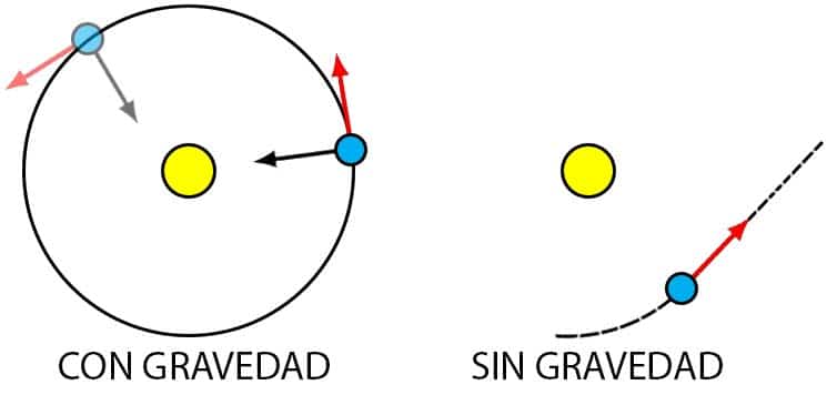 teoría de la gravedad-9