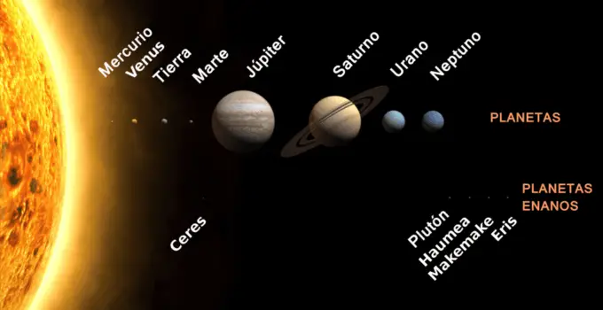 tipos de planetas