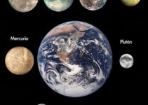 El Sistema Solar y Los Planetas