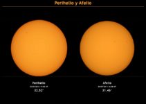Perihelio y Afelio