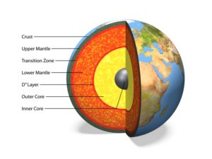 Estructura de la Tierra: Lo que no sabes Sobre el Origen y la Estructura Interna y Externa de Nuestro Planeta